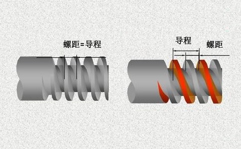螺旋與導程的關(guān)系